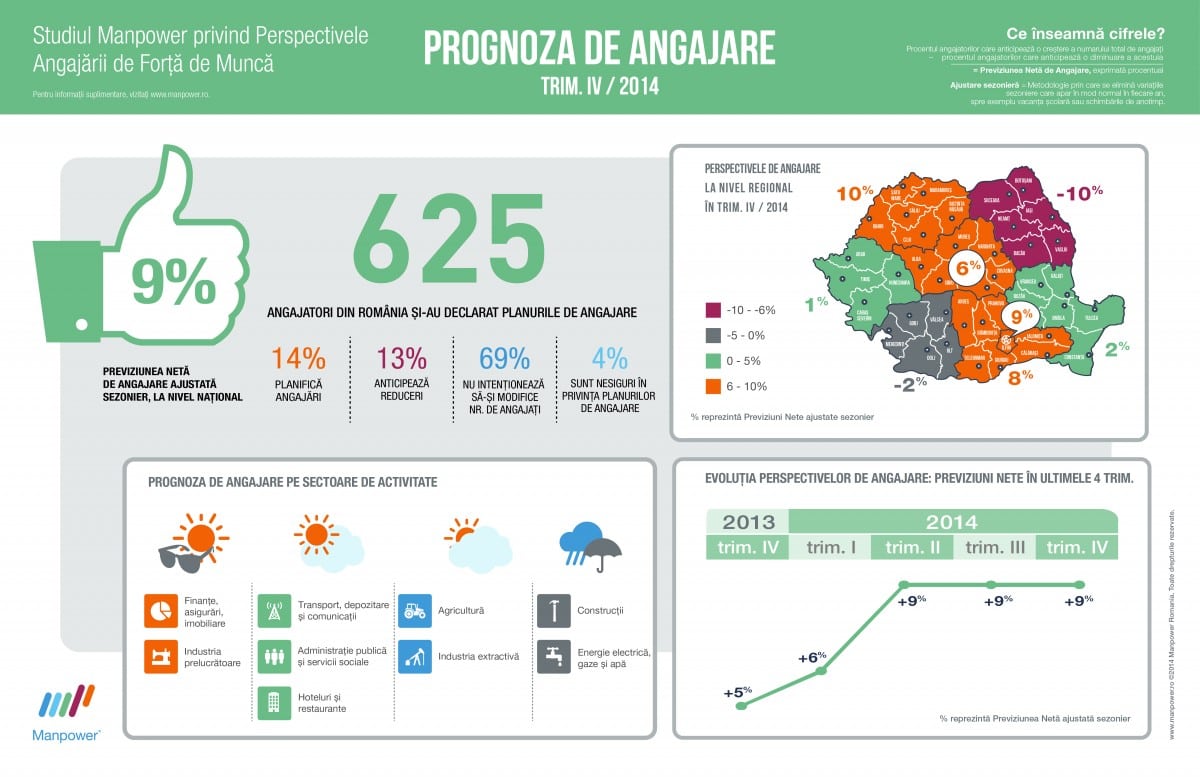 meos-q414-infographic_RO_English