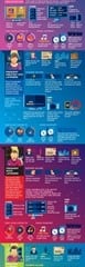 Infografic#17 _HumanGraphExperience_Music Personalities