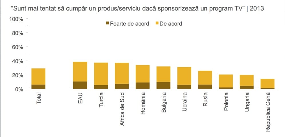 Publicitatea TV, incotro? 2 02