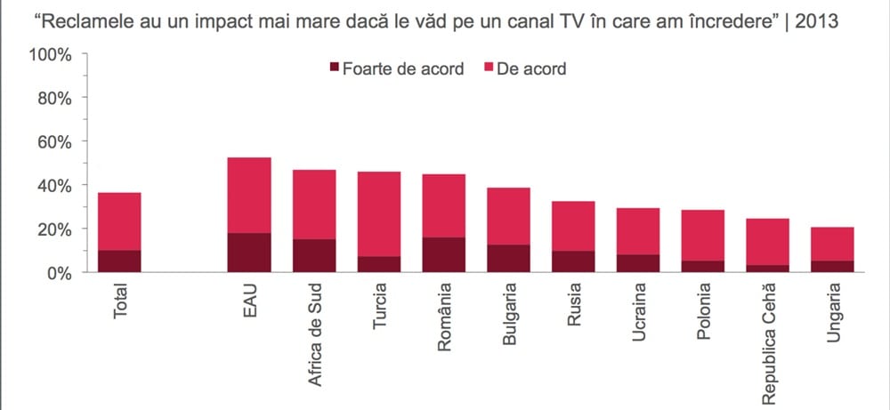 Publicitatea TV, incotro? 4 04