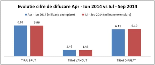 Scaderi ale tirajelor in trimestrul trei 1 cats1