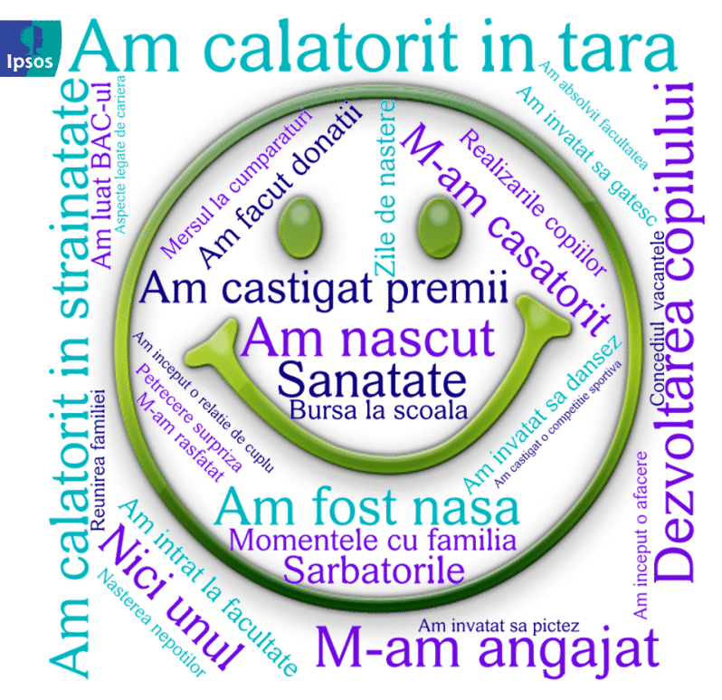 Momente fericite_2014