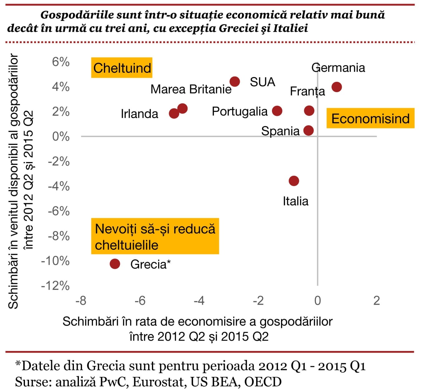 Pwc cheltuieli sarbatori
