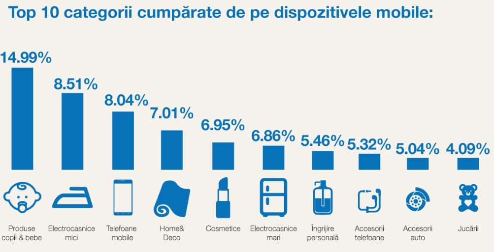 cumparaturi emag