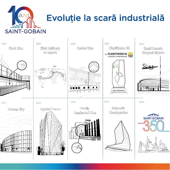 10 ani - Proiecte SGBG