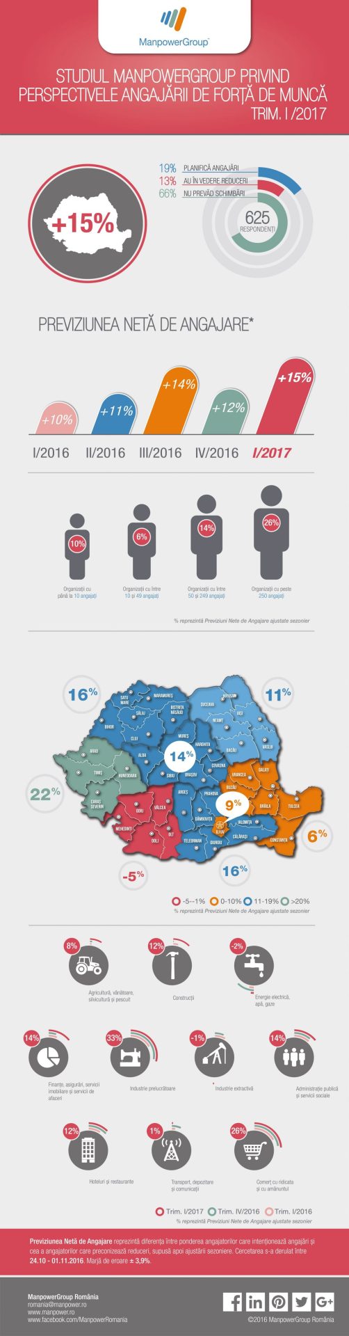 meos-q117-infographic_ro-compressed