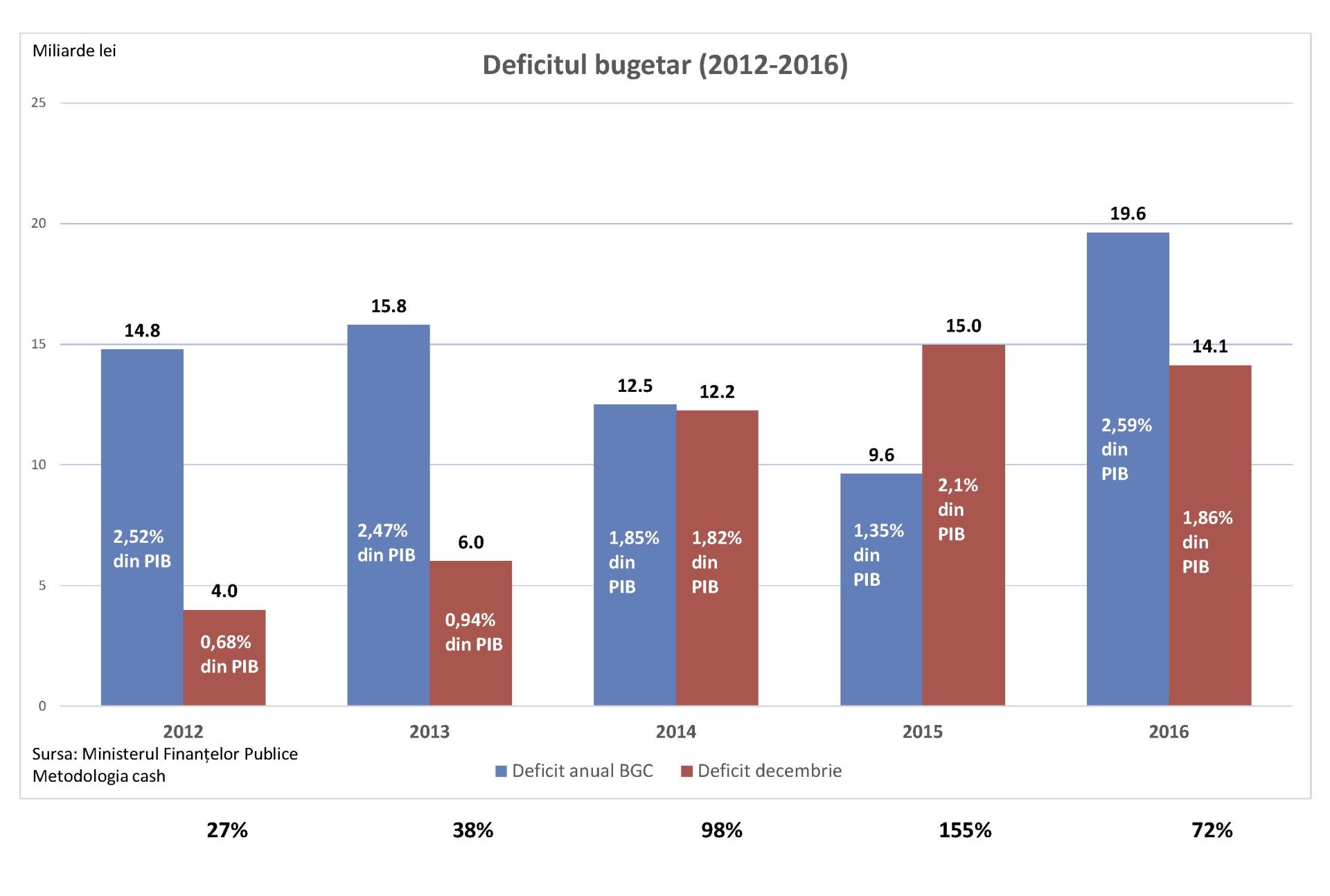 deficitul-bugetar-cosmin-marinescu