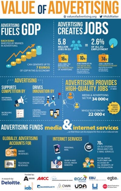 value-of-advertising