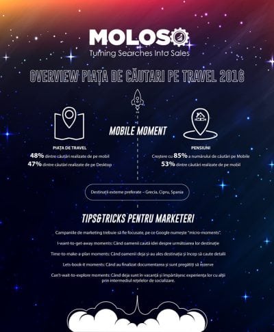 Material MKT Travel