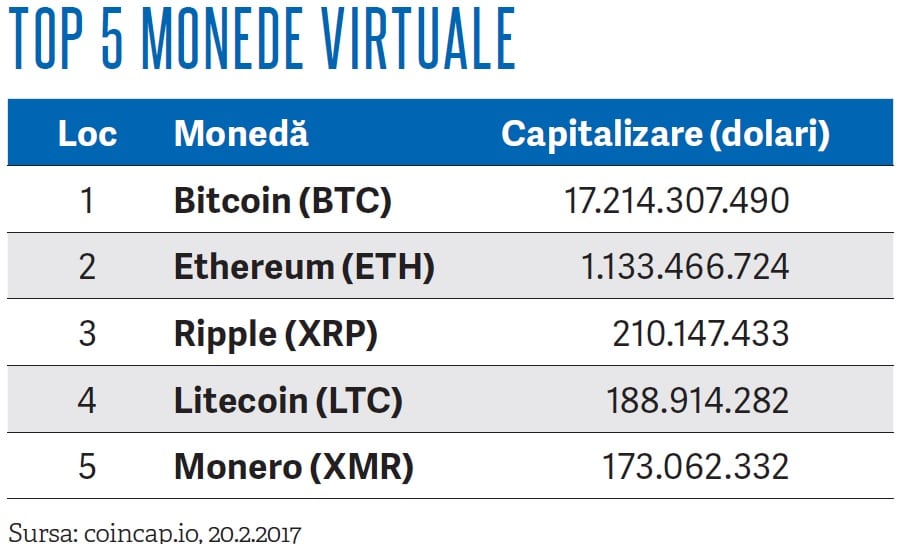 monede bitcoin trade)
