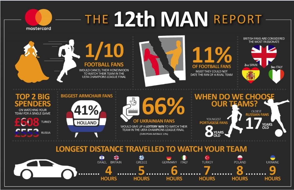 Mastercard suporteri