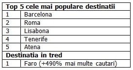 Vacanțe sub soare latin 1 top destinatii momondo