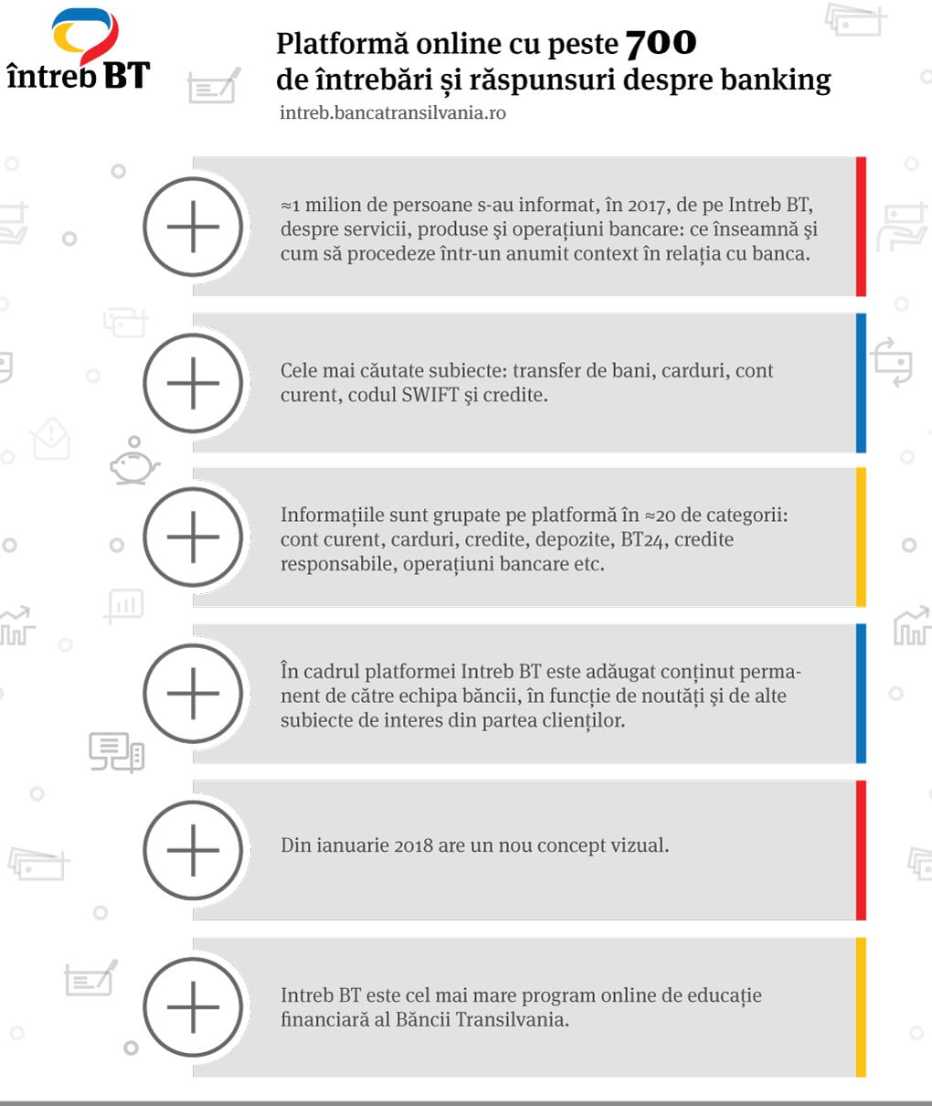 bt Infografic IntrebBT e1516026917899
