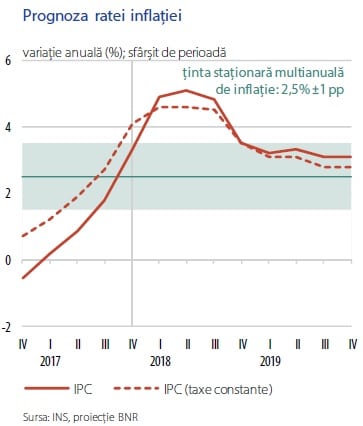 inflatie BNR