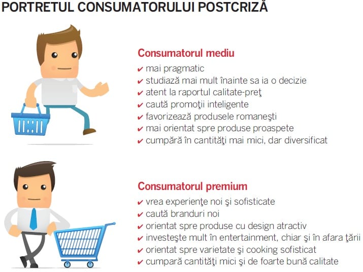 portretul consumatorului
