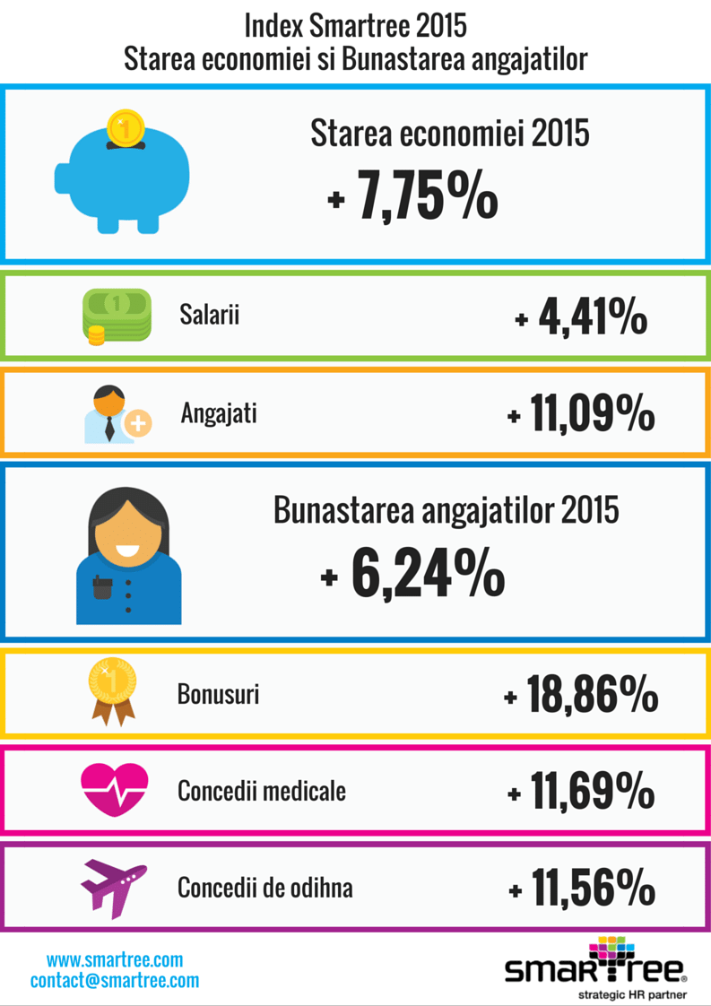 Index Smartree 2015