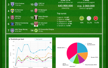 Fotbalul 2.0 – De la Liga I la Liga Campionilor in online