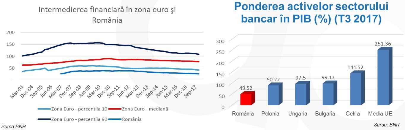 intermediere financiara