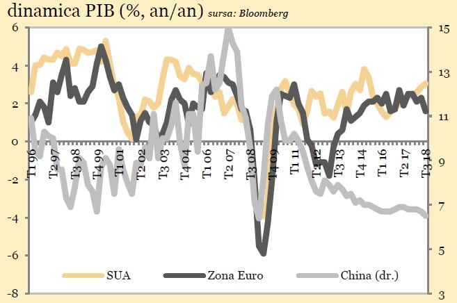 PIB international 2018