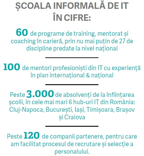 Scoala informala de IT cifre