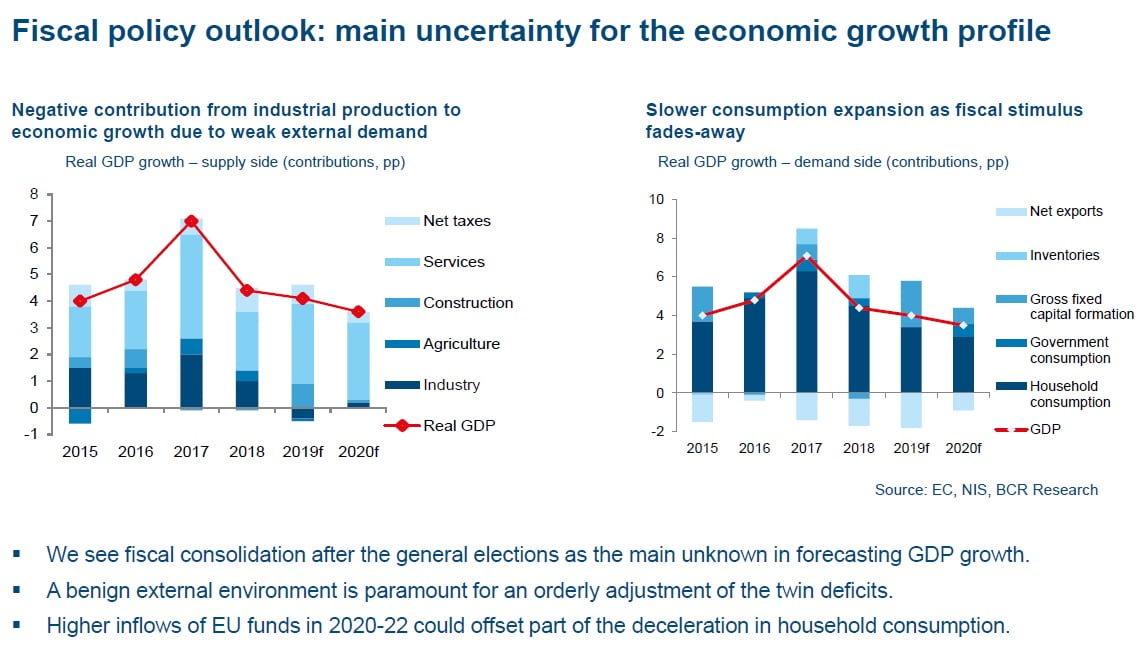 BCR politica fiscala