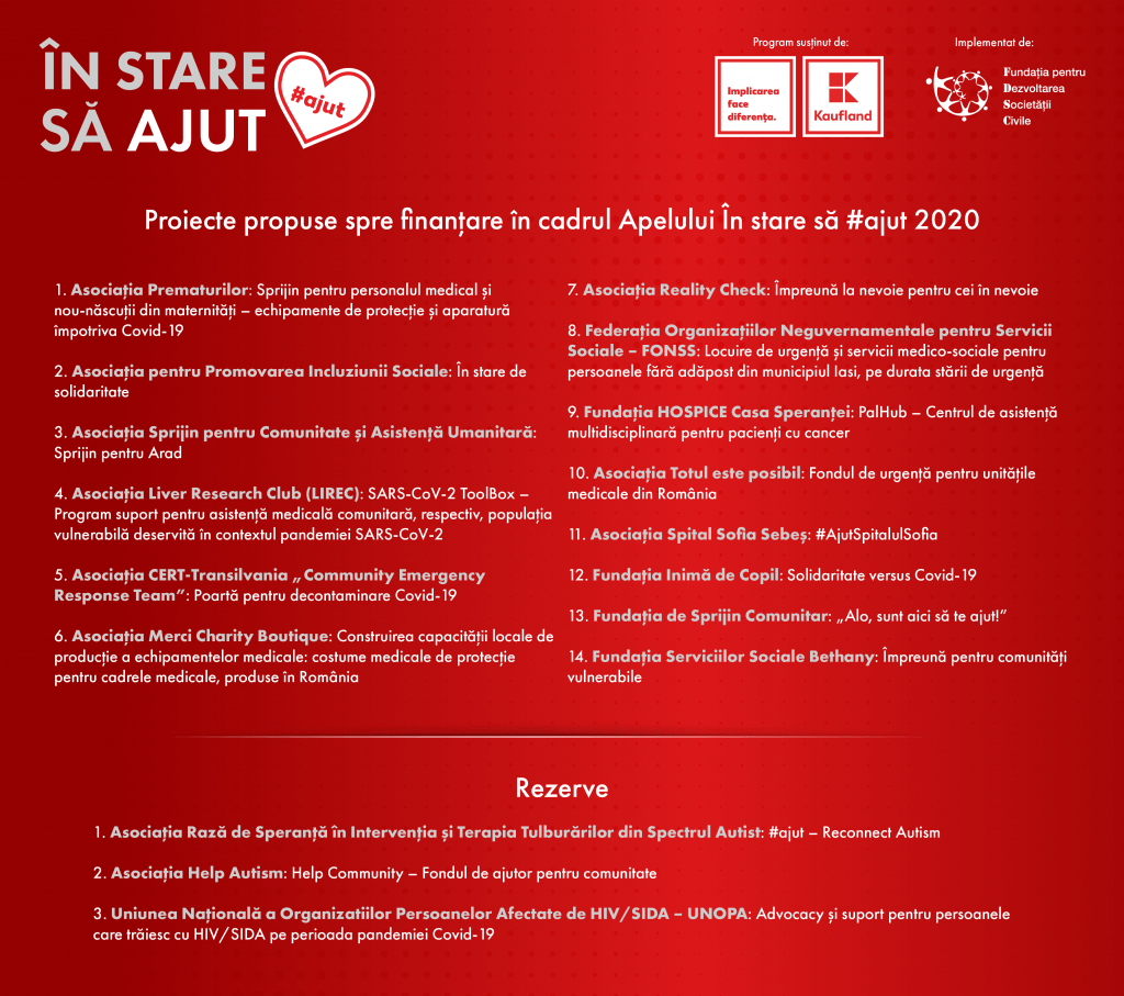 In stare sa ajut 14 noi proiecte derulate de ONG uri in criza coronavirus Kaufland Romania
