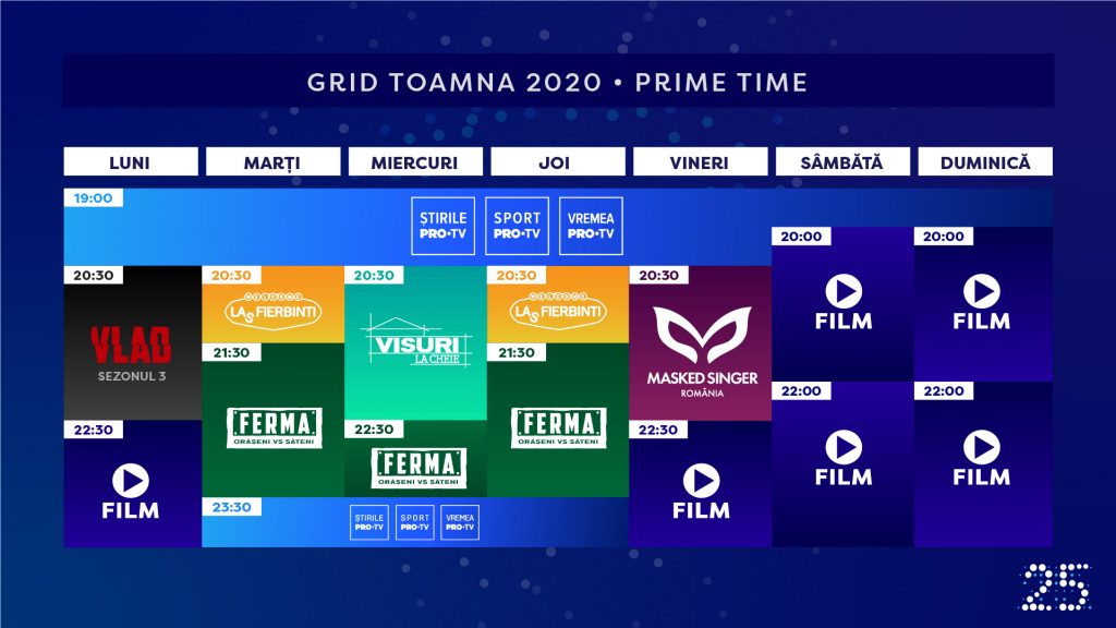 grila de toamna PRO TV 2020