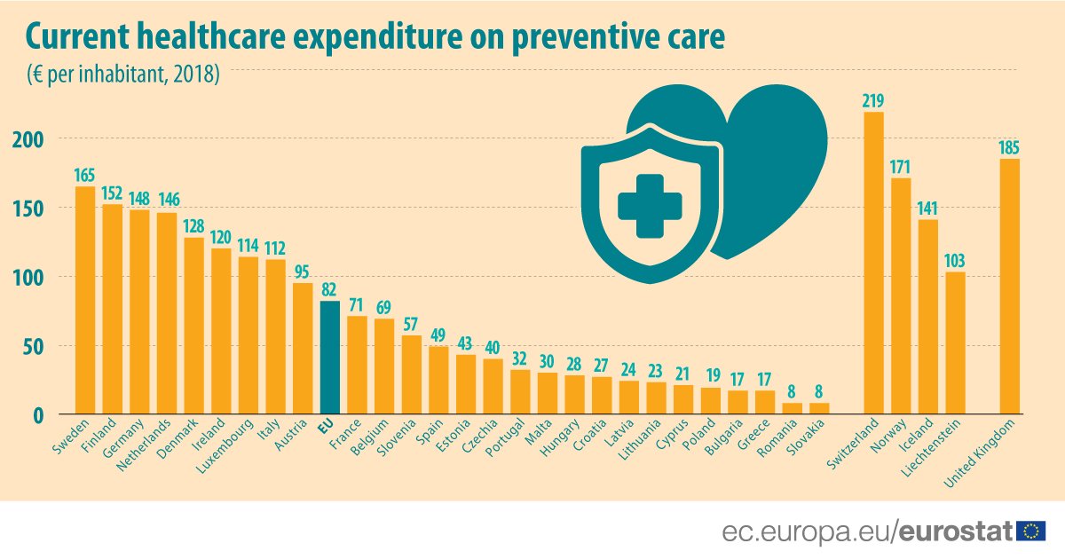 eurostat cheltuieli sanantate EU FB HEALTHCARE EUROS